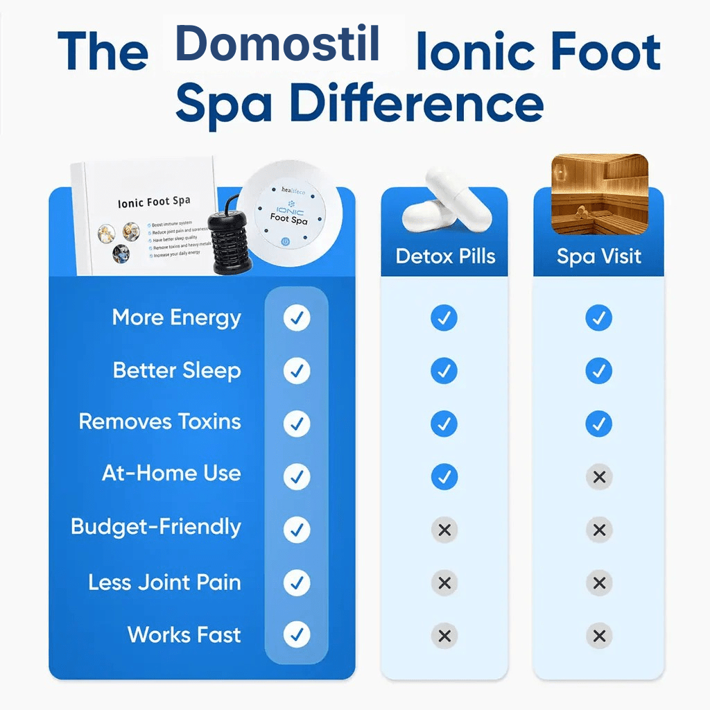DomoStil™ Ionic Foot Bath+ Basin - Domostil™