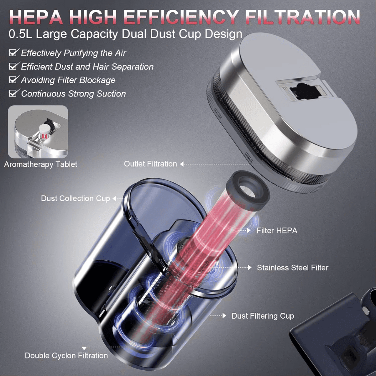 DomoStil™ Mattress Vacuum Cleaner for Dust Mites Removal - Domostil™