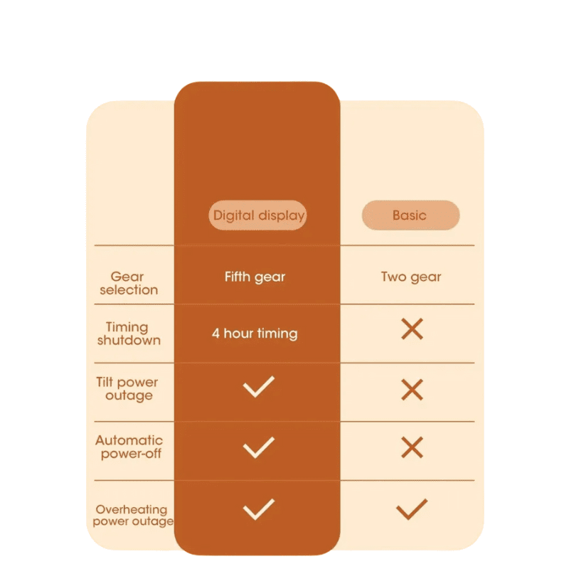 DomoStil™ Electric Feet Heater Digital Display Folding Portable Adjust - Domostil™