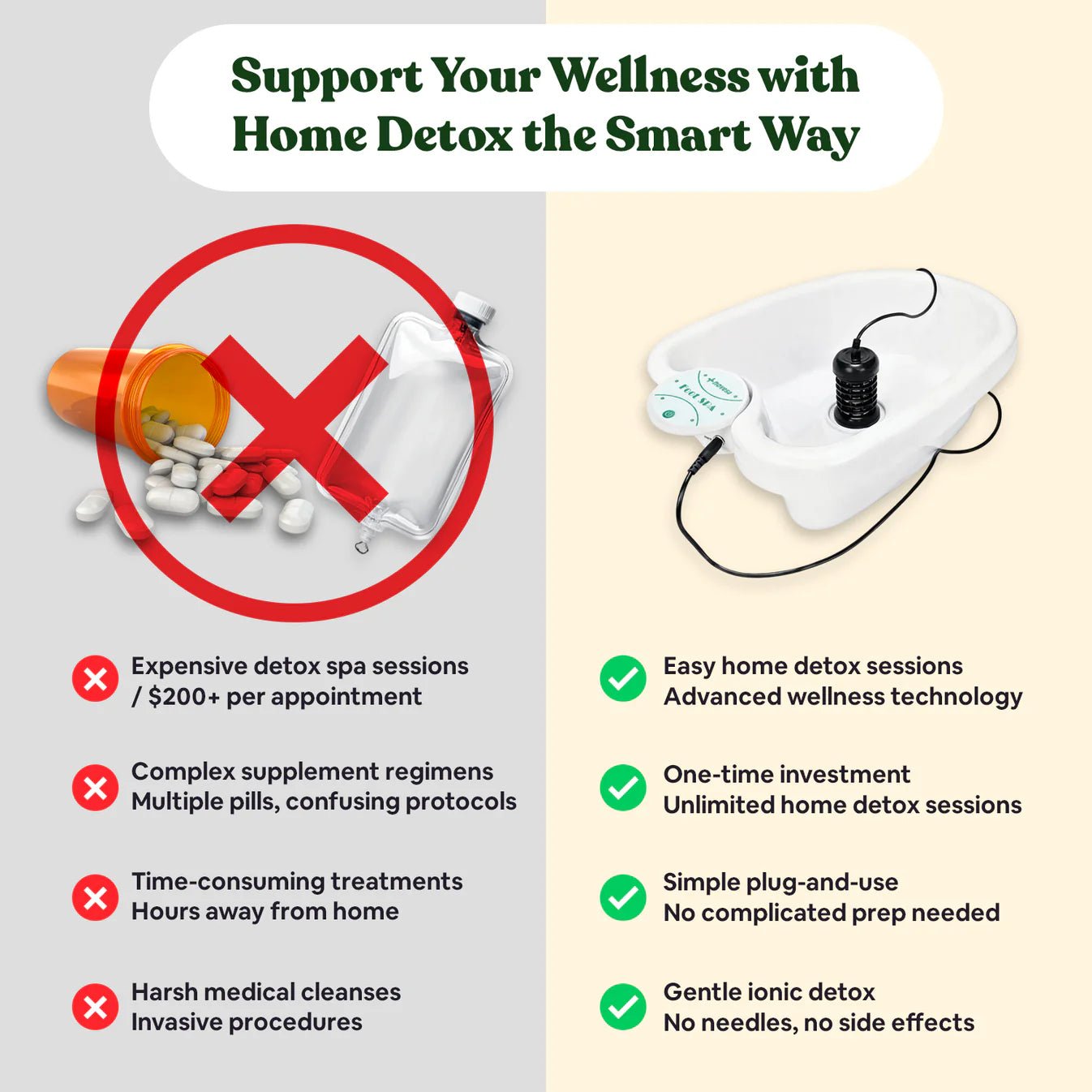 DomoStil™ Ionic Foot Bath+ Basin - Domostil™