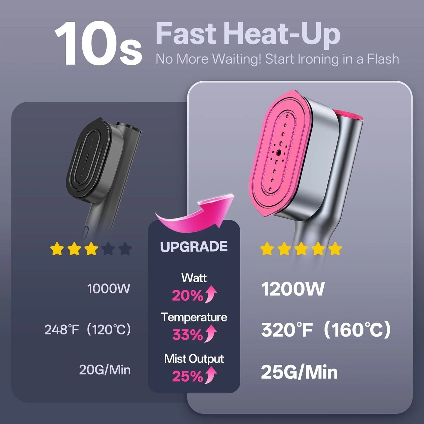 DomoStil™ Portable - garment - steamer - Domostil™