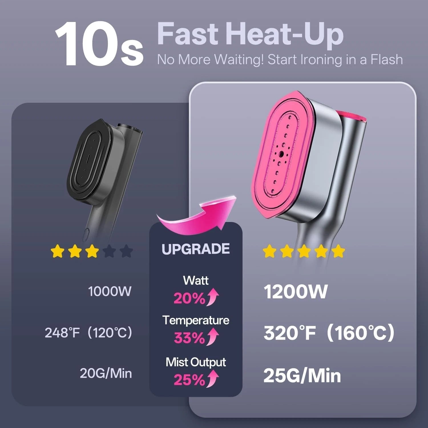 DomoStil™ Portable - garment - steamer - Domostil™